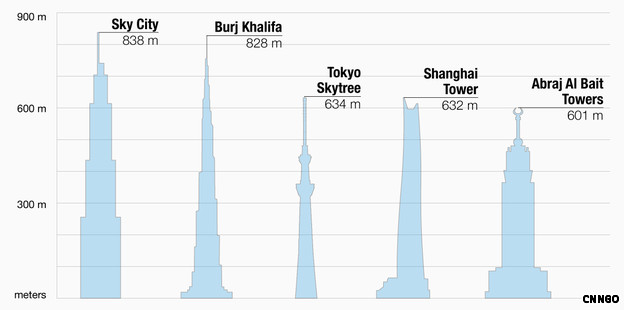 tallest buildings