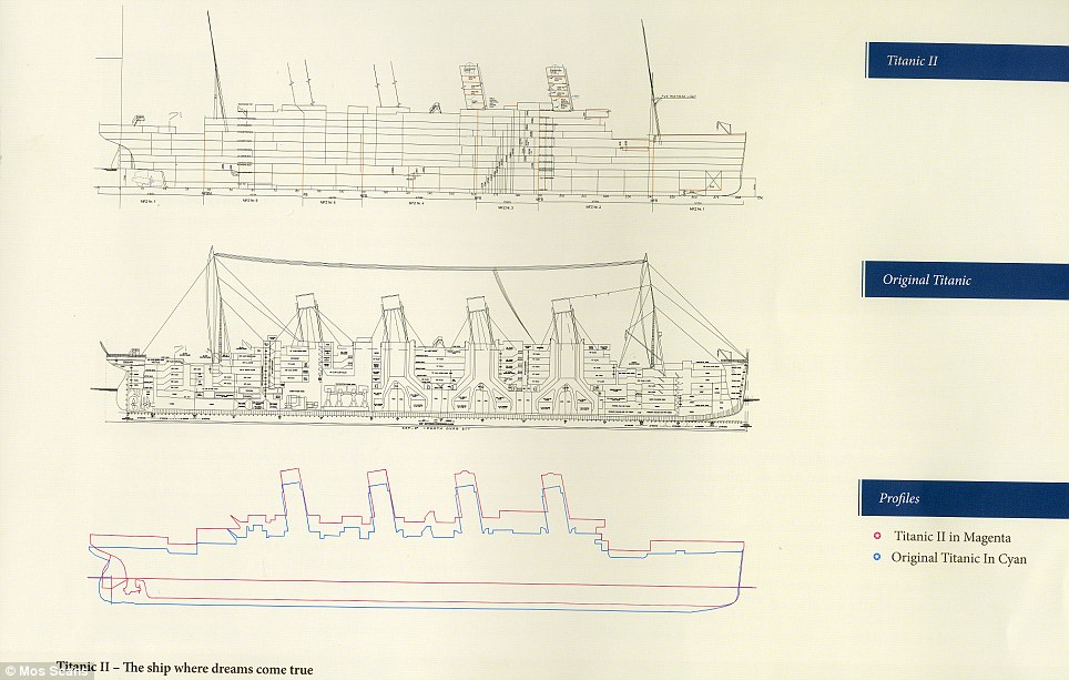 08 Titanic II vs Titanic